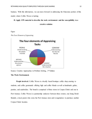 RETAINING HIGH QUALITY EMPLOYEES THROUGH GAIN SHARING 12
business. With this information, we can move forward in addressing the Outcomes portion of this
model, where Coffee Waves is lacking
II. Apply CPS material to describe the work environment and the susceptibility to a
creative solution
Figure
The Four Elements of Appraising
Source: Creative Approaches to Problem Solving, 3rd Edition
The Work Environment.
People involved. Coffee Waves is a locally based boutique coffee shop catering to
students, and coffee gourmands offering high end coffee blends as well as handmade gelato,
pastries, and sandwiches. The brand is comprised of three stores in Corpus Christi and one in
Port Aransas. Coffee Waves is a partnership endeavor between three owners, one being David
Bendett, a local pastor who owns the Port Aransas store and is negotiation to purchase another
Corpus Christi location.
CONTENT
Understanding
the Desired
Results
CONTEXT
Understanding
the situation
METHOD
Understanding
the process
options
PEOPLE
Uniderstanding
the people
involved
The four elements of Appraising
Tasks
 