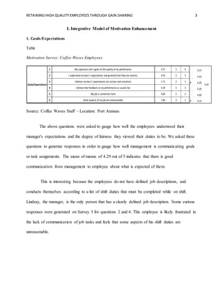 RETAINING HIGH QUALITY EMPLOYEES THROUGH GAIN SHARING 3
I. Integrative Model of Motivation Enhancement
1. Goals/Expectations
Table
Motivation Survey: Coffee Waves Employees
Source: Coffee Waves Staff – Location: Port Aransas
The above questions were asked to gauge how well the employees understood their
manager's expectations and the degree of fairness they viewed their duties to be. We asked these
questions to generate responses in order to gauge how well management is communicating goals
or task assignments. The mean of means of 4.29 out of 5 indicates that there is good
communication from management to employee about what is expected of them.
This is interesting because the employees do not have defined job descriptions, and
conducts themselves according to a list of shift duties that must be completed while on shift.
Lindsay, the manager, is the only person that has a clearly defined job description. Some curious
responses were generated on Survey 5 for questions 2 and 6. This employee is likely frustrated in
the lack of communication of job tasks and feels that some aspects of his shift duties are
unreasonable.
1 My supervisor and I agree on the quality of my performance. 4.57 5 4 4.57
2 I understand my boss's expectations and generally feel they are realistic. 4.43 5 3 4.43
3 I believe my boss's expectations are unclear and unrealistic. 1.71 2 1 R 4.29
4 I believe that feedback on my performance us usually fair. 4.29 5 3 4.29
5 My job is sometimes hard. 4.00 5 2 4.00
6 Some aspects of my job are unreasonable. 1.86 3 1 R 4.14
Goals/Expectations 4.29
 