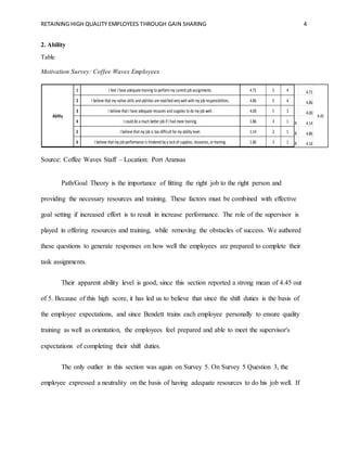 RETAINING HIGH QUALITY EMPLOYEES THROUGH GAIN SHARING 4
2. Ability
Table
Motivation Survey: Coffee Waves Employees
Source: Coffee Waves Staff – Location: Port Aransas
Path/Goal Theory is the importance of fitting the right job to the right person and
providing the necessary resources and training. These factors must be combined with effective
goal setting if increased effort is to result in increase performance. The role of the supervisor is
played in offering resources and training, while removing the obstacles of success. We authored
these questions to generate responses on how well the employees are prepared to complete their
task assignments.
Their apparent ability level is good, since this section reported a strong mean of 4.45 out
of 5. Because of this high score, it has led us to believe that since the shift duties is the basis of
the employee expectations, and since Bendett trains each employee personally to ensure quality
training as well as orientation, the employees feel prepared and able to meet the supervisor's
expectations of completing their shift duties.
The only outlier in this section was again on Survey 5. On Survey 5 Question 3, the
employee expressed a neutrality on the basis of having adequate resources to do his job well. If
1 I feel I have adequate training to performmy current job assignments. 4.71 5 4 4.71
2 I believe that my native skills and abilities are matched very well with my job responsibilities. 4.86 5 4 4.86
3 I believe that I have adequate resoures and supplies to do my job well. 4.00 5 3 4.00
4 I could do a much better job if I had more training. 1.86 3 1 R 4.14
5 I believe that my job is too difficult for my ability level. 1.14 2 1 R 4.86
6 I believe that my job performance is hindered by a lack of supplies, resources, or training. 1.86 3 1 R 4.14
4.45Ability
 
