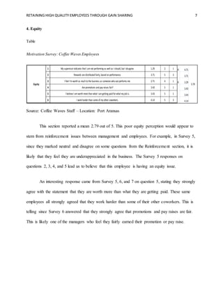 RETAINING HIGH QUALITY EMPLOYEES THROUGH GAIN SHARING 7
4. Equity
Table
Motivation Survey: Coffee Waves Employees
Source: Coffee Waves Staff – Location: Port Aransas
This section reported a mean 2.79 out of 5. This poor equity perception would appear to
stem from reinforcement issues between management and employees. For example, in Survey 5,
since they marked neutral and disagree on some questions from the Reinforcement section, it is
likely that they feel they are underappreciated in the business. The Survey 5 responses on
questions 2, 3, 4, and 5 lead us to believe that this employee is having an equity issue.
An interesting response came from Survey 5, 6, and 7 on question 5, stating they strongly
agree with the statement that they are worth more than what they are getting paid. These same
employees all strongly agreed that they work harder than some of their other coworkers. This is
telling since Survey 6 answered that they strongly agree that promotions and pay raises are fair.
This is likely one of the managers who feel they fairly earned their promotion or pay raise.
1 My supervisor indicates that I amnot performing as well as I should, but I disagree. 1.29 2 1 R 4.71
2 Rewards are distributed fairly, based on performance. 3.71 5 3 3.71
3 I feel I'mworth as much to the business as someone who out-performs me. 2.71 4 1 R 3.29
4 Are promotions and pay raises fair? 3.43 5 1 3.43
5 I believe I amworth more than what I amgetting paid for what my job is. 3.43 5 1 3.43
6 I work harder than some of my other coworkers. 4.14 5 3 4.14
3.79Equity
 