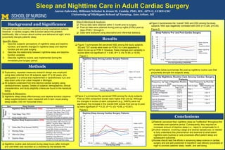Sleep and Nighttime Care in Adult Cardiac Surgery
Aaron Zalewski, Hillman Scholar & Jesus M. Casida, PhD, RN, APN-C, CCRN-CSC
University of Michigan School of Nursing, Ann Arbor, MI
Background and Significance
Specific Aims:
1. Describe subjects’ perceptions of nighttime sleep and daytime
function; and identify changes in nighttime sleep and daytime
function pre and post surgery.
2. Describe the relationship between nighttime sleep and daytime
function variables.
3. Describe nighttime routine care implemented during the
immediate post surgery period.
Conclusions
Patients’ perceived their nighttime sleep as “ineffective” throughout the
immediate post-operative period. Consequently, they required an
increased amount of daytime sleep (i.e., naps) to compensate for it.
Further research, involving a large and diverse sample size, is needed
to fully understand this phenomenon and examine to what extent
nighttime care routines or care processes affect patient sleep and
subsequent outcomes.
Nurses should lead the efforts in advancing sleep science in cardiac
surgery and are well positioned to transform care delivery processes at
night to promote patients’ sleep, health, and well-being.
Disrupted sleep is a common complaint among hospitalized patients.
However, in cardiac surgery, little is known about this problem.
Additionally, little is known about routine care delivered at night, which
purportedly disrupts patients’ sleep.
 Exploratory, repeated measures research design was employed
using data collected from 38 subjects, aged 37 to 90 years, who
participated in a clinical trial implemented in cardiothoracic ICU and
step-down units of an urban hospital in Michigan.
 All subjects underwent first time elective cardiac surgery using
cardiopulmonary bypass. Details of subjects’ demographics, clinical
characteristics, and study eligibility criteria are found in the handouts
below.
Variables & Measures:
 Nighttime sleep (sleep effectiveness) and daytime function (daytime
sleep supplementation) were measured with 6-item visual analog
sleep scales (100 mm horizontal lines):
 Nighttime routine care delivered during sleep hours (after midnight
and until 6AM) was recorded on a checklist by the bedside RN.
Figure 3 summarizes the “overall” NSE and DSS among the study
subjects. NSE was negatively correlated with DSS (r=-0.320, p=0.05).
Methods
Data Collection & Analysis:
 Pre-op data were obtained within 1 month prior to surgery.
 Post-op data were obtained during post-op nights (PON)/ post-op
days (POD) 1 through 5.
 Data were analyzed using descriptive and inferential statistics.
Results
Figure 2 summarizes the perceived DSS among the study subjects.
Post-op DSS component scores were higher than pre-op. Although
the changes in scores of each component (e.g., WAFA) were not
significant, the increase in the overall DSS scores from pre-op to post-
op were significant (F = 9.33, df = 5, η²p =0.66, p <0.001).
 Figure 1 summarizes the perceived NSE among the study subjects.
SQ and TST scores were lower on PON 3 to 4 and appeared to
return to pre-op on PON 5. However, these changes and variability in
scores were not significant (F = 4.65, df = 5, η²p =0.80, p >0.05).
Figure 1:
Figure 2:
Figure 3:
The table below summarizes the post-op nighttime routine care that
purportedly disrupts the subjects’ sleep.
 
