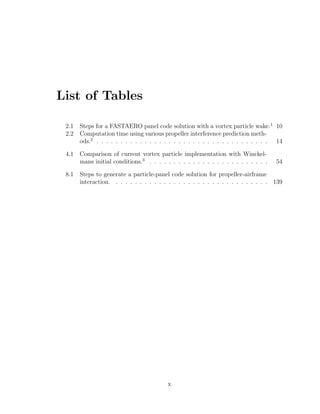 List of Tables
2.1 Steps for a FASTAERO panel code solution with a vortex particle wake.1
10
2.2 Computation time using various propeller interference prediction meth-
ods.2
. . . . . . . . . . . . . . . . . . . . . . . . . . . . . . . . . . . . 14
4.1 Comparison of current vortex particle implementation with Winckel-
mans initial conditions.3
. . . . . . . . . . . . . . . . . . . . . . . . . 54
8.1 Steps to generate a particle-panel code solution for propeller-airframe
interaction. . . . . . . . . . . . . . . . . . . . . . . . . . . . . . . . . 139
x
 