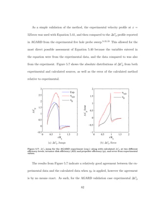 As a simple validation of the method, the experimental velocity proﬁle at x =
525mm was used with Equation 5.41, and then compared to the ∆Cp proﬁle reported
in AGARD from the experimental ﬁve hole probe sweep.9,22,23
This allowed for the
most direct possible assessment of Equation 5.40 because the variables entered in
the equation were from the experimental data, and the data compared to was also
from the experiment. Figure 5.7 shows the absolute distributions of ∆Cp from both
experimental and calculated sources, as well as the error of the calculated method
relative to experimental.
0 0.5 1 1.5 2
−0.5
0
0.5
1
1.5
2
2.5
3
r/R
a
∆C
p
Exp.
η
AD
η
P
(a) ∆Cp Jumps
0 0.5 1 1.5 2
−1
−0.5
0
0.5
1
1.5
2
r/R
a
∆C
p
Error
η
AD
η
P
(b) ∆Cp Error
Figure 5.7: ∆Cp jump for the AGARD experiment (exp.) along with calculated ∆Cp at two diﬀerent
eﬃciency levels, actuator disk eﬃciency (AD) and propeller eﬃciency (p), and error from experimental
values.
The results from Figure 5.7 indicate a relatively good agreement between the ex-
perimental data and the calculated data when ηP is applied, however the agreement
is by no means exact. As such, for the AGARD validation case experimental ∆Cp
82
 