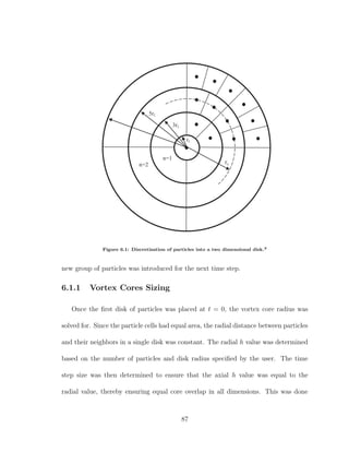 rl
3rl
5rl
rc
n=1
n=2
Figure 6.1: Discretization of particles into a two dimensional disk.3
new group of particles was introduced for the next time step.
6.1.1 Vortex Cores Sizing
Once the ﬁrst disk of particles was placed at t = 0, the vortex core radius was
solved for. Since the particle cells had equal area, the radial distance between particles
and their neighbors in a single disk was constant. The radial h value was determined
based on the number of particles and disk radius speciﬁed by the user. The time
step size was then determined to ensure that the axial h value was equal to the
radial value, thereby ensuring equal core overlap in all dimensions. This was done
87
 
