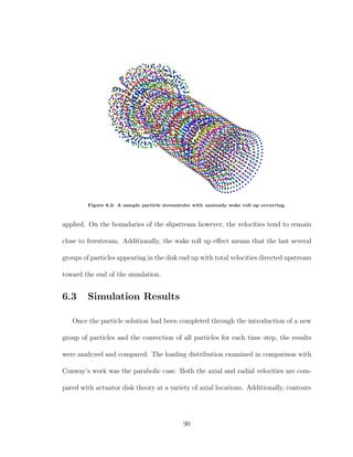 Figure 6.2: A sample particle streamtube with unsteady wake roll up occurring.
applied. On the boundaries of the slipstream however, the velocities tend to remain
close to freestream. Additionally, the wake roll up eﬀect means that the last several
groups of particles appearing in the disk end up with total velocities directed upstream
toward the end of the simulation.
6.3 Simulation Results
Once the particle solution had been completed through the introduction of a new
group of particles and the convection of all particles for each time step, the results
were analyzed and compared. The loading distribution examined in comparison with
Conway’s work was the parabolic case. Both the axial and radial velocities are com-
pared with actuator disk theory at a variety of axial locations. Additionally, contours
90
 