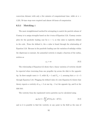convection distance with only a few minutes of computational time, while at n =
1,521, 59 time steps were required and almost 48 hours of computation.
6.3.1 Matching ˆa
The most straightforward method for attempting to match the particle scheme of
Conway is to assign strengths based on the ˆa term of Equation 5.24. Conway creates
plots for the parabolic loading case for ˆa = 5, so this value is explicitly deﬁned
in the code. From the deﬁned ˆa, the a value is found through the relationship of
Equation 5.24. Because in the parabolic loading case the variation of enthalpy within
the slipstream is constant, the azimuthal vorticity is simply a function of the radius,
written as
ωφ = ar. (6.2)
The relationship of Equation 6.2 shows that a linear variation of vorticity should
be expected when traversing from one propeller tip across the disk to the opposite
tip. In these sample cases ˆa = 5, while Ra = 1 and U∞ = 1, meaning that a = ˆa = 5
through Equation 5.24. Plugging the deﬁned value of a into Equation 6.2 shows that
theory expects a vorticity of ωφ = 5 at one tip, −5 at the opposite tip, and 0 at the
disk hub.
The vorticity from the regularized vortex particles can be calculated using
ωσ(x, t) =
p
αp
(t)ζσ(x − xp
(t)), (6.3)
and so it is possible to ﬁnd the vorticity at any point in the ﬁeld as the sum of
92
 