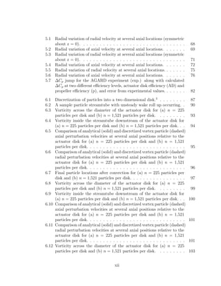 5.1 Radial variation of radial velocity at several axial locations (symmetric
about z = 0). . . . . . . . . . . . . . . . . . . . . . . . . . . . . . . . 68
5.2 Radial variation of axial velocity at several axial locations. . . . . . . 69
5.3 Radial variation of radial velocity at several axial locations (symmetric
about z = 0). . . . . . . . . . . . . . . . . . . . . . . . . . . . . . . . 71
5.4 Radial variation of axial velocity at several axial locations. . . . . . . 72
5.5 Radial variation of radial velocity at several axial locations. . . . . . . 75
5.6 Radial variation of axial velocity at several axial locations. . . . . . . 76
5.7 ∆Cp jump for the AGARD experiment (exp.) along with calculated
∆Cp at two diﬀerent eﬃciency levels, actuator disk eﬃciency (AD) and
propeller eﬃciency (p), and error from experimental values. . . . . . . 82
6.1 Discretization of particles into a two dimensional disk.3
. . . . . . . . 87
6.2 A sample particle streamtube with unsteady wake roll up occurring. . 90
6.3 Vorticity across the diameter of the actuator disk for (a) n = 225
particles per disk and (b) n = 1,521 particles per disk. . . . . . . . . 93
6.4 Vorticity inside the streamtube downstream of the actuator disk for
(a) n = 225 particles per disk and (b) n = 1,521 particles per disk. . . 94
6.5 Comparison of analytical (solid) and discretized vortex particle (dashed)
axial perturbation velocities at several axial positions relative to the
actuator disk for (a) n = 225 particles per disk and (b) n = 1,521
particles per disk. . . . . . . . . . . . . . . . . . . . . . . . . . . . . . 95
6.6 Comparison of analytical (solid) and discretized vortex particle (dashed)
radial perturbation velocities at several axial positions relative to the
actuator disk for (a) n = 225 particles per disk and (b) n = 1,521
particles per disk. . . . . . . . . . . . . . . . . . . . . . . . . . . . . . 96
6.7 Final particle locations after convection for (a) n = 225 particles per
disk and (b) n = 1,521 particles per disk. . . . . . . . . . . . . . . . . 97
6.8 Vorticity across the diameter of the actuator disk for (a) n = 225
particles per disk and (b) n = 1,521 particles per disk. . . . . . . . . 99
6.9 Vorticity inside the streamtube downstream of the actuator disk for
(a) n = 225 particles per disk and (b) n = 1,521 particles per disk. . . 100
6.10 Comparison of analytical (solid) and discretized vortex particle (dashed)
axial perturbation velocities at several axial positions relative to the
actuator disk for (a) n = 225 particles per disk and (b) n = 1,521
particles per disk. . . . . . . . . . . . . . . . . . . . . . . . . . . . . . 101
6.11 Comparison of analytical (solid) and discretized vortex particle (dashed)
radial perturbation velocities at several axial positions relative to the
actuator disk for (a) n = 225 particles per disk and (b) n = 1,521
particles per disk. . . . . . . . . . . . . . . . . . . . . . . . . . . . . . 101
6.12 Vorticity across the diameter of the actuator disk for (a) n = 225
particles per disk and (b) n = 1,521 particles per disk. . . . . . . . . 103
xii
 