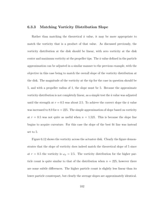 6.3.3 Matching Vorticity Distribution Slope
Rather than matching the theoretical ˆa value, it may be more appropriate to
match the vorticity that is a product of that value. As discussed previously, the
vorticity distribution at the disk should be linear, with zero vorticity at the disk
center and maximum vorticity at the propeller tips. The ˆa value deﬁned in the particle
approximation can be adjusted in a similar manner to the previous example, with the
objective in this case being to match the overall slope of the vorticity distribution at
the disk. The magnitude of the vorticity at the tip for the case in question should be
5, and with a propeller radius of 1, the slope must be 5. Because the approximate
vorticity distribution is not completely linear, as a simple test the ˆa value was adjusted
until the strength at r = 0.5 was about 2.5. To achieve the correct slope the ˆa value
was increased to 8.0 for n = 225. The simple approximation of slope based on vorticity
at r = 0.5 was not quite as useful when n = 1,521. This is because the slope line
begins to acquire curvature. For this case the slope of the best ﬁt line was instead
set to 5.
Figure 6.12 shows the vorticity across the actuator disk. Clearly the ﬁgure demon-
strates that the slope of vorticity does indeed match the theoretical slope of 5 since
at r = 0.5 the vorticity is ωφ = 2.5. The vorticity distribution for the higher par-
ticle count is quite similar to that of the distribution when n = 225, however there
are some subtle diﬀerences. The higher particle count is slightly less linear than its
lower particle counterpart, but clearly the average slopes are approximately identical.
102
 