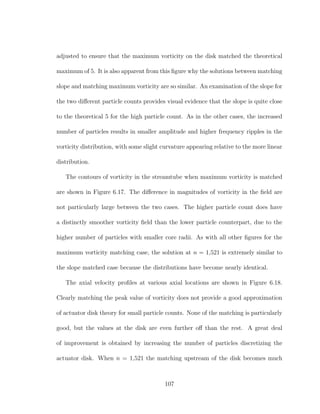adjusted to ensure that the maximum vorticity on the disk matched the theoretical
maximum of 5. It is also apparent from this ﬁgure why the solutions between matching
slope and matching maximum vorticity are so similar. An examination of the slope for
the two diﬀerent particle counts provides visual evidence that the slope is quite close
to the theoretical 5 for the high particle count. As in the other cases, the increased
number of particles results in smaller amplitude and higher frequency ripples in the
vorticity distribution, with some slight curvature appearing relative to the more linear
distribution.
The contours of vorticity in the streamtube when maximum vorticity is matched
are shown in Figure 6.17. The diﬀerence in magnitudes of vorticity in the ﬁeld are
not particularly large between the two cases. The higher particle count does have
a distinctly smoother vorticity ﬁeld than the lower particle counterpart, due to the
higher number of particles with smaller core radii. As with all other ﬁgures for the
maximum vorticity matching case, the solution at n = 1,521 is extremely similar to
the slope matched case because the distributions have become nearly identical.
The axial velocity proﬁles at various axial locations are shown in Figure 6.18.
Clearly matching the peak value of vorticity does not provide a good approximation
of actuator disk theory for small particle counts. None of the matching is particularly
good, but the values at the disk are even further oﬀ than the rest. A great deal
of improvement is obtained by increasing the number of particles discretizing the
actuator disk. When n = 1,521 the matching upstream of the disk becomes much
107
 