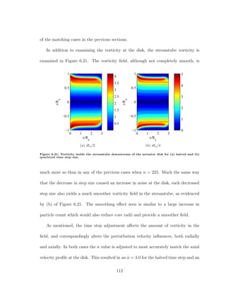 of the matching cases in the previous sections.
In addition to examining the vorticity at the disk, the streamtube vorticity is
examined in Figure 6.21. The vorticity ﬁeld, although not completely smooth, is
x/Ra
r/Ra
0 1 2 3
−1
−0.5
0
0.5
1
0.5
1
1.5
2
2.5
3
3.5
4
(a) dto/2
x/Ra
r/Ra
0 1 2 3
−1
−0.5
0
0.5
1
0
1
2
3
4
5
(b) dto/4
Figure 6.21: Vorticity inside the streamtube downstream of the actuator disk for (a) halved and (b)
quartered time step size.
much more so than in any of the previous cases when n = 225. Much the same way
that the decrease in step size caused an increase in noise at the disk, each decreased
step size also yields a much smoother vorticity ﬁeld in the streamtube, as evidenced
by (b) of Figure 6.21. The smoothing eﬀect seen is similar to a large increase in
particle count which would also reduce core radii and provide a smoother ﬁeld.
As mentioned, the time step adjustment aﬀects the amount of vorticity in the
ﬁeld, and correspondingly alters the perturbation velocity inﬂuences, both radially
and axially. In both cases the ˆa value is adjusted to most accurately match the axial
velocity proﬁle at the disk. This resulted in an ˆa = 3.0 for the halved time step and an
112
 