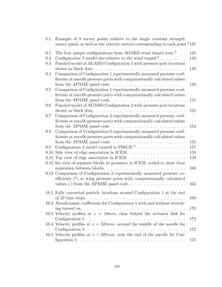 8.1 Example of 9 survey points relative to the single constant strength
source panel, as well as the velocity vectors corresponding to each point.9
137
9.1 The four unique conﬁgurations from AGARD wind tunnel tests.9
. . 141
9.2 Conﬁguration 3 model size relative to the wind tunnel.9
. . . . . . . . 143
9.3 Paneled model of AGARD Conﬁguration 1 with pressure port locations
shown as black dots. . . . . . . . . . . . . . . . . . . . . . . . . . . . 149
9.4 Comparison of Conﬁguration 1 experimentally measured pressure coef-
ﬁcients at nacelle pressure ports with computationally calculated values
from the APAME panel code. . . . . . . . . . . . . . . . . . . . . . . 150
9.5 Comparison of Conﬁguration 1 experimentally measured pressure coef-
ﬁcients at nacelle pressure ports with computationally calculated values
from the APAME panel code. . . . . . . . . . . . . . . . . . . . . . . 151
9.6 Paneled model of AGARD Conﬁguration 2 with pressure port locations
shown as black dots. . . . . . . . . . . . . . . . . . . . . . . . . . . . 152
9.7 Comparison of Conﬁguration 2 experimentally measured pressure coef-
ﬁcients at nacelle pressure ports with computationally calculated values
from the APAME panel code. . . . . . . . . . . . . . . . . . . . . . . 154
9.8 Comparison of Conﬁguration 2 experimentally measured pressure coef-
ﬁcients at nacelle pressure ports with computationally calculated values
from the APAME panel code. . . . . . . . . . . . . . . . . . . . . . . 155
9.9 Conﬁguration 2 model created in PRO/E.9
. . . . . . . . . . . . . . . 157
9.10 Side view of edge association in ICEM. . . . . . . . . . . . . . . . . . 159
9.11 Top view of edge association in ICEM. . . . . . . . . . . . . . . . . . 159
9.12 Iso view of separate blocks in geometry in ICEM, scaled to show clear
separation between blocks. . . . . . . . . . . . . . . . . . . . . . . . . 160
9.13 Comparison of Conﬁguration 2 experimentally measured pressure co-
eﬃcients (*) at wing pressure ports with computationally calculated
values (-) from the APAME panel code. . . . . . . . . . . . . . . . . . 163
10.1 Fully convected particle locations around Conﬁguration 1 at the end
of 33 time steps. . . . . . . . . . . . . . . . . . . . . . . . . . . . . . . 169
10.2 Aerodynamic coeﬃcients for Conﬁguration 1 with and without stretch-
ing turned on. . . . . . . . . . . . . . . . . . . . . . . . . . . . . . . . 170
10.3 Velocity proﬁles at x = 10mm, close behind the actuator disk for
Conﬁguration 1. . . . . . . . . . . . . . . . . . . . . . . . . . . . . . . 172
10.4 Velocity proﬁles at x = 525mm, around the middle of the nacelle for
Conﬁguration 1. . . . . . . . . . . . . . . . . . . . . . . . . . . . . . . 172
10.5 Velocity proﬁles at x = 925mm, near the end of the nacelle for Con-
ﬁguration 1. . . . . . . . . . . . . . . . . . . . . . . . . . . . . . . . . 173
xiv
 