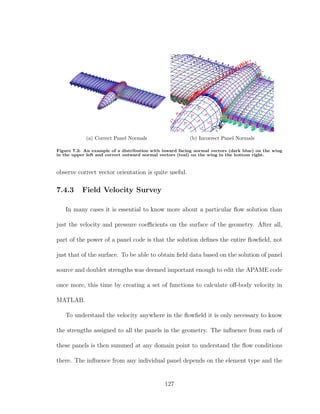 (a) Correct Panel Normals (b) Incorrect Panel Normals
Figure 7.2: An example of a distribution with inward facing normal vectors (dark blue) on the wing
in the upper left and correct outward normal vectors (teal) on the wing in the bottom right.
observe correct vector orientation is quite useful.
7.4.3 Field Velocity Survey
In many cases it is essential to know more about a particular ﬂow solution than
just the velocity and pressure coeﬃcients on the surface of the geometry. After all,
part of the power of a panel code is that the solution deﬁnes the entire ﬂowﬁeld, not
just that of the surface. To be able to obtain ﬁeld data based on the solution of panel
source and doublet strengths was deemed important enough to edit the APAME code
once more, this time by creating a set of functions to calculate oﬀ-body velocity in
MATLAB.
To understand the velocity anywhere in the ﬂowﬁeld it is only necessary to know
the strengths assigned to all the panels in the geometry. The inﬂuence from each of
these panels is then summed at any domain point to understand the ﬂow conditions
there. The inﬂuence from any individual panel depends on the element type and the
127
 
