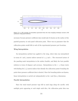 −0.1 0 0.1 0.2 0.3 0.4 0.5 0.6 0.7 0.8
−0.1
−0.05
0
0.05
0.1
x
z
Figure 7.4: A 2D example of streamlines generated from the time stepping technique around a 3D
symmetric wing panel solution.
necessary because pressure coeﬃcient data would only be known on the surface of the
paneled geometry at each panel collocation point. There was no guarantee that the
collocation points would fall at each of the experimental pressure port locations.
Wing Interpolation
An interpolation method was applied to the wing, where data was interpolated
in terms of i and j matrix indices instead of x, y, and z. The structured nature of
the paneling made interpolation in the surface feasible, and likely the best possible
solution in terms of elegance and accuracy. Interpolation in the i − j frame starts
with ﬁnding the [i, j] matrix indices that identify the collocation points bounding the
point where pressure coeﬃcient data is desired. Once the bounding indices are known,
linear interpolation is carried out independently in the i and then j dimensions.
Nacelle Interpolation
Since the wind tunnel pressure taps fall in axial rings along the nacelle, with
multiple ports appearing at each single axial slice, the collocation point data was
131
 