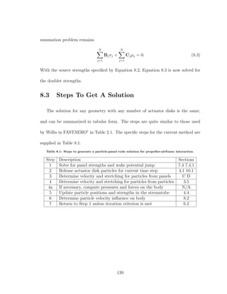 summation problem remains
N
j=1
Bjσj +
N
j=1
Cjµj = 0. (8.3)
With the source strengths speciﬁed by Equation 8.2, Equation 8.3 is now solved for
the doublet strengths.
8.3 Steps To Get A Solution
The solution for any geometry with any number of actuator disks is the same,
and can be summarized in tabular form. The steps are quite similar to those used
by Willis in FASTAERO1
in Table 2.1. The speciﬁc steps for the current method are
supplied in Table 8.1.
Table 8.1: Steps to generate a particle-panel code solution for propeller-airframe interaction.
Step Description Sections
1 Solve for panel strengths and wake potential jump 7.4 7.4.1
2 Release actuator disk particles for current time step 4.1 10.1
3 Determine velocity and stretching for particles from panels C D
4 Determine velocity and stretching for particles from particles 3.5
4a If necessary, compute pressures and forces on the body N/A
5 Update particle positions and strengths in the streamtube 4.4
6 Determine particle velocity inﬂuence on body 8.2
7 Return to Step 1 unless iteration criterion is met 6.2
139
 