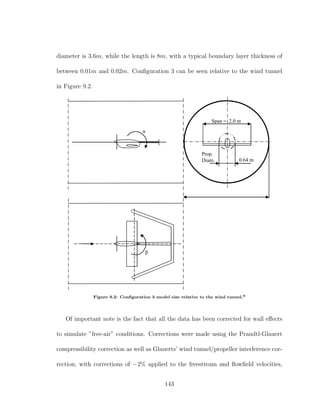 diameter is 3.6m, while the length is 8m, with a typical boundary layer thickness of
between 0.01m and 0.02m. Conﬁguration 3 can be seen relative to the wind tunnel
in Figure 9.2.
Prop.
Diam. 0.64 m
Span = 2.0 m
α
β
Figure 9.2: Conﬁguration 3 model size relative to the wind tunnel.9
Of important note is the fact that all the data has been corrected for wall eﬀects
to simulate ”free-air” conditions. Corrections were made using the Prandtl-Glauert
compressibility correction as well as Glauerts’ wind tunnel/propeller interference cor-
rection, with corrections of −2% applied to the freestream and ﬂowﬁeld velocities,
143
 