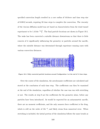speciﬁed convection length resulted in a core radius of 44.6mm and time step size
of 0.0012 seconds, requiring 33 time steps to complete the convection. The viscosity
of the viscous diﬀusion model was set based on characteristics from the wind tunnel
experiment to be 1.4144e−5 m2
s
. The ﬁnal particle locations are shown in Figure 10.1.
The wake has been convected a suitable distance downstream so that there is little
concern of it signiﬁcantly inﬂuencing the geometry or particles around the nacelle,
where the suitable distance was determined through experience running cases with
various convection distances.
Figure 10.1: Fully convected particle locations around Conﬁguration 1 at the end of 33 time steps.
Over the course of the simulation, the aerodynamic coeﬃcients are calculated and
stored at the conclusion of each time step. The coeﬃcients can then be examined
at the end of the simulation, regardless of whether the case was run with stretching
or not. The results at step 0 are the coeﬃcients for the geometry alone, before any
particles have been introduced. As would be expected for an axisymmetric nacelle,
there are no moment coeﬃcients, and the only nonzero force coeﬃcient is the drag,
which is still on the order of 10e−3
, and likely stems from numerical error. When
stretching is included, the initial portion of the simulation follows the same trends as
169
 