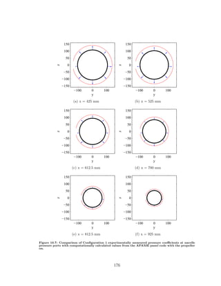 −100 0 100
−150
−100
−50
0
50
100
150
y
z
(a) x = 425 mm
−100 0 100
−150
−100
−50
0
50
100
150
y
z
(b) x = 525 mm
−100 0 100
−150
−100
−50
0
50
100
150
y
z
(c) x = 612.5 mm
−100 0 100
−150
−100
−50
0
50
100
150
y
z
(d) x = 700 mm
−100 0 100
−150
−100
−50
0
50
100
150
y
z
(e) x = 812.5 mm
−100 0 100
−150
−100
−50
0
50
100
150
y
z
(f) x = 925 mm
Figure 10.7: Comparison of Conﬁguration 1 experimentally measured pressure coeﬃcients at nacelle
pressure ports with computationally calculated values from the APAME panel code with the propeller
on.
176
 
