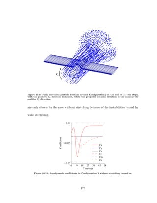 VΦ
Figure 10.9: Fully convected particle locations around Conﬁguration 2 at the end of 31 time steps,
with the positive Vφ direction indicated, where the propeller rotation direction is the same as the
positive Vφ direction.
are only shown for the case without stretching because of the instabilities caused by
wake stretching.
0 9 18 27 36 45 54
−0.02
−0.005
0.01
Timestep
Coefficient
Cx
Cy
Cz
Cl
Cm
Cn
Figure 10.10: Aerodynamic coeﬃcients for Conﬁguration 2 without stretching turned on.
178
 