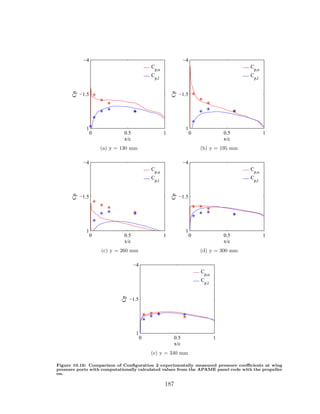 0 0.5 1
−4
−1.5
1
x/c
Cp
Cp,u
Cp,l
(a) y = 130 mm
0 0.5 1
−4
−1.5
1
x/c
Cp
Cp,u
Cp,l
(b) y = 195 mm
0 0.5 1
−4
−1.5
1
x/c
Cp
Cp,u
Cp,l
(c) y = 260 mm
0 0.5 1
−4
−1.5
1
x/c
Cp
Cp,u
Cp,l
(d) y = 300 mm
0 0.5 1
−4
−1.5
1
x/c
Cp
Cp,u
Cp,l
(e) y = 340 mm
Figure 10.16: Comparison of Conﬁguration 2 experimentally measured pressure coeﬃcients at wing
pressure ports with computationally calculated values from the APAME panel code with the propeller
on.
187
 