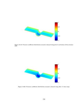 Figure 10.19: Pressure coeﬃcient distribution around a channel wing prior to activation of the actuator
disk.
Figure 10.20: Pressure coeﬃcient distribution around a channel wing after 25 time steps.
190
 