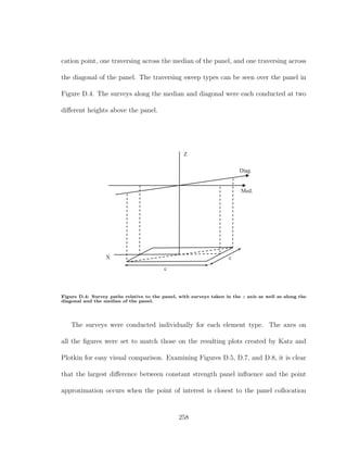 cation point, one traversing across the median of the panel, and one traversing across
the diagonal of the panel. The traversing sweep types can be seen over the panel in
Figure D.4. The surveys along the median and diagonal were each conducted at two
diﬀerent heights above the panel.
Z
X
Diag.
Med.
c
c
Figure D.4: Survey paths relative to the panel, with surveys taken in the z axis as well as along the
diagonal and the median of the panel.
The surveys were conducted individually for each element type. The axes on
all the ﬁgures were set to match those on the resulting plots created by Katz and
Plotkin for easy visual comparison. Examining Figures D.5, D.7, and D.8, it is clear
that the largest diﬀerence between constant strength panel inﬂuence and the point
approximation occurs when the point of interest is closest to the panel collocation
258
 