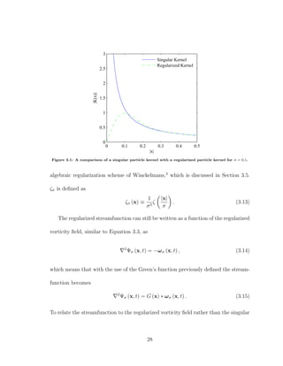 0 0.1 0.2 0.3 0.4 0.5
0
0.5
1
1.5
2
2.5
3
|x|
|K(x)|
Singular Kernel
Regularized Kernel
Figure 3.1: A comparison of a singular particle kernel with a regularized particle kernel for σ = 0.1.
algebraic regularization scheme of Winckelmans,3
which is discussed in Section 3.5.
ζσ is deﬁned as
ζσ (x) ≡
1
σ3
ζ
|x|
σ
. (3.13)
The regularized streamfunction can still be written as a function of the regularized
vorticity ﬁeld, similar to Equation 3.3, as
2
Ψσ (x, t) = −ωσ (x, t) , (3.14)
which means that with the use of the Green’s function previously deﬁned the stream-
function becomes
2
Ψσ (x, t) = G (x) ∗ ωσ (x, t) . (3.15)
To relate the streamfunction to the regularized vorticity ﬁeld rather than the singular
28
 