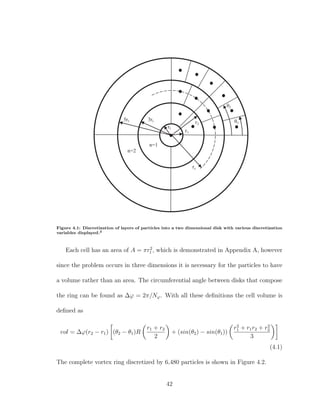 rl
3rl5rl
rc
n=1
n=2
θ1
θ2
r1
r2
Figure 4.1: Discretization of layers of particles into a two dimensional disk with various discretization
variables displayed.3
Each cell has an area of A = πr2
l , which is demonstrated in Appendix A, however
since the problem occurs in three dimensions it is necessary for the particles to have
a volume rather than an area. The circumferential angle between disks that compose
the ring can be found as ∆ϕ = 2π/Nϕ. With all these deﬁnitions the cell volume is
deﬁned as
vol = ∆ϕ(r2 − r1) (θ2 − θ1)R
r1 + r2
2
+ (sin(θ2) − sin(θ1))
r2
1 + r1r2 + r2
2
3
(4.1)
The complete vortex ring discretized by 6,480 particles is shown in Figure 4.2.
42
 