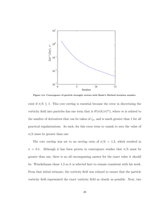 0 5 10 15
10
−3
10
−2
10
−1
10
0
10
1
Iteration
Σ|αn+1
|-Σ|αn
|,s-1
Figure 4.4: Convergence of particle strength vectors with Beale’s Method iteration number.
exist if σ/h ≤ 1. This core overlap is essential because the error in discretizing the
vorticity ﬁeld into particles has one term that is O(σ(h/σ)m
), where m is related to
the number of derivatives that can be taken of ζσ, and is much greater than 1 for all
practical regularizations. As such, for this error term to vanish to zero the value of
σ/h must be greater than one.
The core overlap was set to an overlap ratio of σ/h = 1.3, which resulted in
σ = 0.1. Although it has been proven in convergence studies that σ/h must be
greater than one, there is no all encompassing answer for the exact value it should
be. Winckelmans chose 1.3 so it is selected here to remain consistent with his work.
From that initial estimate, the vorticity ﬁeld was relaxed to ensure that the particle
vorticity ﬁeld represented the exact vorticity ﬁeld as closely as possible. Next, two
48
 