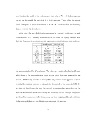 used to discretize a disk of the vortex ring, with a total of Nϕ = 80 disks composing
the vortex ring model, for a total of N = 6,480 particles. These values for particle
count correspond to a core radius value of σ = 0.100. The simulation was run using
double precision for all variables.
Initial values for several of the diagnostics can be examined for the particle posi-
tions at time t = 0. Obviously all of the validation values are slightly diﬀerent from
Table 4.1: Comparison of current vortex particle implementation with Winckelmans initial conditions.3
Winckelmans Veriﬁcation
nc 4 4
N 6,480 6,480
I(0) 3.213919 3.1326
˜E(0) 1.047552 1.012823
˜Ef (0) 1.047634 1.012922
˜ε(0) 61.34640 N/A
˜εf (0) 62.38420 63.38210
d ˜E/dt(0) -0.1276 -0.1276
the values calculated by Winckelmans. The values are consistently slightly diﬀerent,
which leads to the assumption that there is some slight diﬀerence between the two
models. Additionally, no value is displayed for ˜ε(0) because there appeared to be an
error in the equation provided to calculate it. Because all of the values in Table 4.1
are for t = 0 the diﬀerence between the currently implemented vortex method and the
work of Winckelmans must come during the discretization and strength assignment
portion of the simulation, rather than during any time stepping, although additional
diﬀerences could have occurred in the time evolution calculations.
54
 