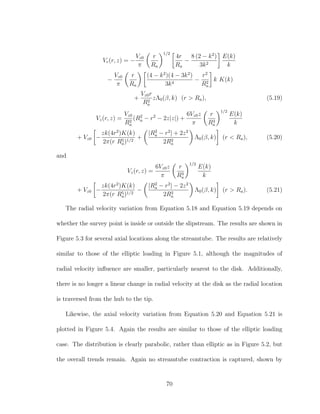 Vr(r, z) = −
Vz0
π
r
Ra
1/2
4r
Ra
−
8 (2 − k2
)
3k2
E(k)
k
−
Vz0
π
r
Ra
(4 − k2
)(4 − 3k2
)
3k4
−
r2
R2
a
k K(k)
+
Vz0r
R2
a
zΛ0(β, k) (r > Ra), (5.19)
Vz(r, z) =
Vz0
R2
a
(R2
a − r2
− 2z|z|) +
6Vz0z
π
r
R3
a
1/2
E(k)
k
+ Vz0 −
zk(4r2
)K(k)
2π(r R5
a)1/2
+
|R2
a − r2
| + 2z2
2R2
a
Λ0(β, k) (r < Ra), (5.20)
and
Vz(r, z) =
6Vz0z
π
r
R3
a
1/2
E(k)
k
+ Vz0 −
zk(4r2
)K(k)
2π(r R5
a)1/2
−
|R2
a − r2
| − 2z2
2R2
a
Λ0(β, k) (r > Ra). (5.21)
The radial velocity variation from Equation 5.18 and Equation 5.19 depends on
whether the survey point is inside or outside the slipstream. The results are shown in
Figure 5.3 for several axial locations along the streamtube. The results are relatively
similar to those of the elliptic loading in Figure 5.1, although the magnitudes of
radial velocity inﬂuence are smaller, particularly nearest to the disk. Additionally,
there is no longer a linear change in radial velocity at the disk as the radial location
is traversed from the hub to the tip.
Likewise, the axial velocity variation from Equation 5.20 and Equation 5.21 is
plotted in Figure 5.4. Again the results are similar to those of the elliptic loading
case. The distribution is clearly parabolic, rather than elliptic as in Figure 5.2, but
the overall trends remain. Again no streamtube contraction is captured, shown by
70
 