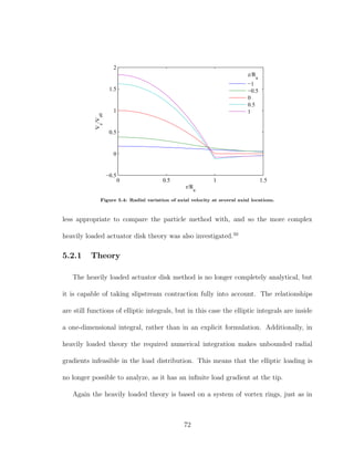 0 0.5 1 1.5
−0.5
0
0.5
1
1.5
2
r/Ra
Vz
/Vz0
z/Ra
−1
−0.5
0
0.5
1
Figure 5.4: Radial variation of axial velocity at several axial locations.
less appropriate to compare the particle method with, and so the more complex
heavily loaded actuator disk theory was also investigated.50
5.2.1 Theory
The heavily loaded actuator disk method is no longer completely analytical, but
it is capable of taking slipstream contraction fully into account. The relationships
are still functions of elliptic integrals, but in this case the elliptic integrals are inside
a one-dimensional integral, rather than in an explicit formulation. Additionally, in
heavily loaded theory the required numerical integration makes unbounded radial
gradients infeasible in the load distribution. This means that the elliptic loading is
no longer possible to analyze, as it has an inﬁnite load gradient at the tip.
Again the heavily loaded theory is based on a system of vortex rings, just as in
72
 