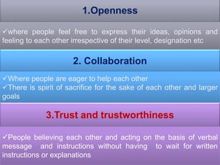 .
1.Openness
where people feel free to express their ideas, opinions and
feeling to each other irrespective of their leve...