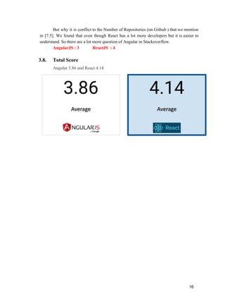 But why it is conflict to the Number of Repositories (on Github ) that we mention
in [7.5]. We found that even though React has a lot more developers but it is easier to
understand. So there are a lot more question of Angular in Stackoverflow.
AngularJS : 3 ReactJS : 4
3.8. Total Score
Angular 3.86 and React 4.14
16
 