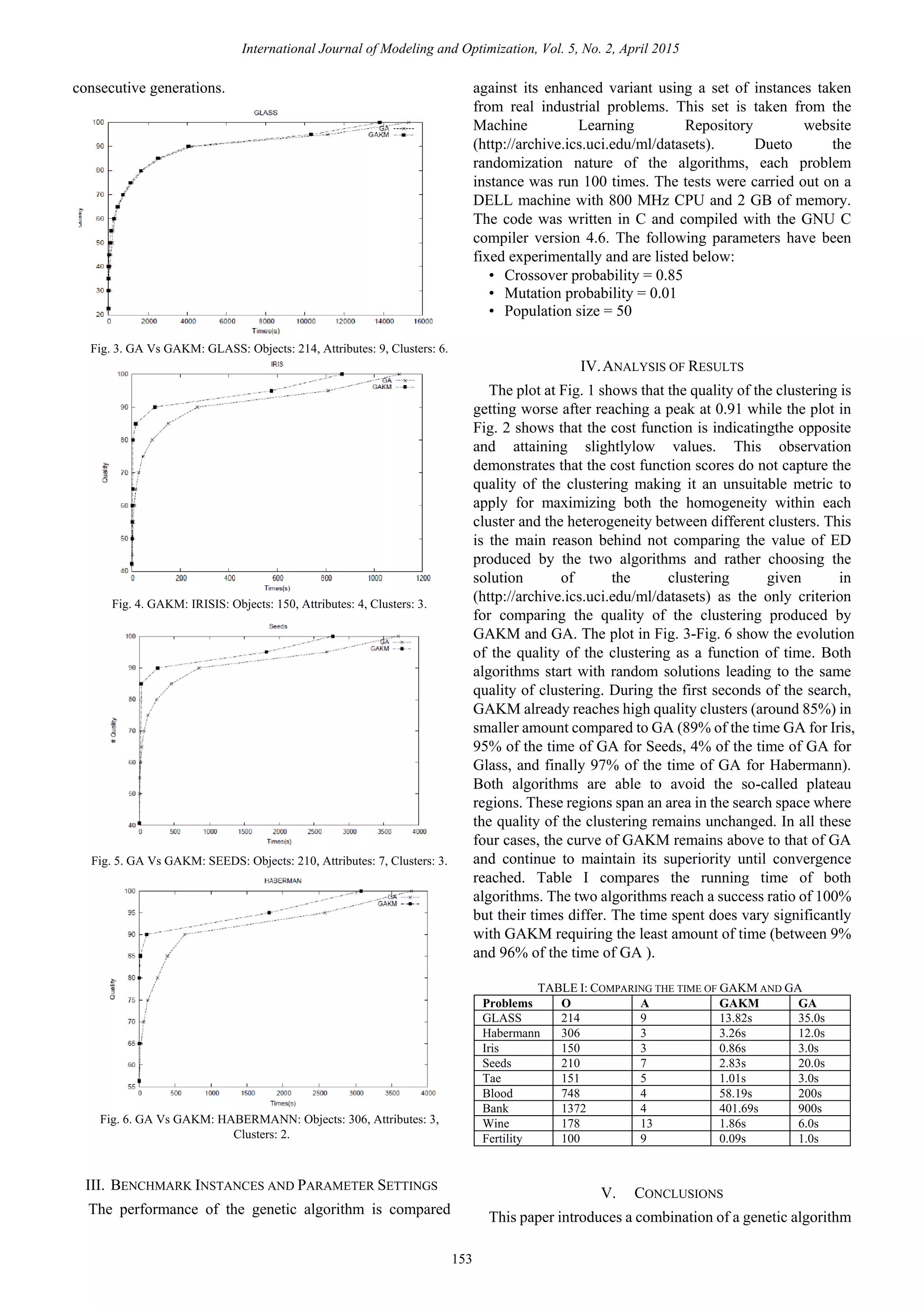 Enhanced Genetic Algorithm with K-Means for the Clustering Problem | PDF