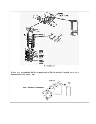 Yarn spining... | PDF