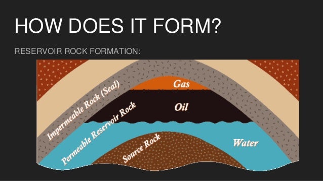 shale gas where does shale form
