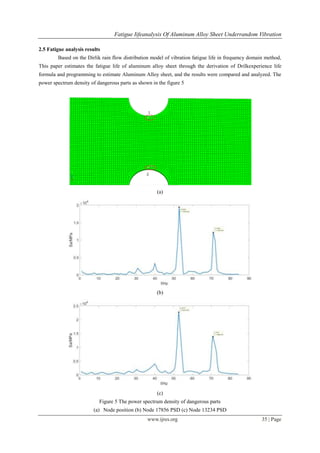 Fatigue Iife analysis of Aluminum Alloy Sheet Underrandom Vibration | PDF