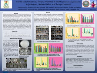RESEARCH POSTER PRESENTATION DESIGN © 2012
www.PosterPresentations.com
Soil salinity is one of the most important abiotic stresses that limit crop production. Responses of six
breeding lines of tomato (Solanum lycopersicum L.) to NaCl stress were studied in callus induction.
Hypocotyl and cotyledon segments were chosen as explants for callus induction in vitro. The six
investigated tomato genotypes differed in their callus growth. Tomato seeds were cultured for callus
formation and that callus were treated with different NaCl concentrations in nutrient solutions. The
effect of the stress applied on the callus was evaluated after 10days and 17days. Different salt
concentrations significantly affected the biomass callus size and callus weight of tomato. G6 showed
better performance under high salt concentrations but not at low salt concentrations. It indicates the
expression of functional genes occur at high salt stress. However, it is possible to select callus line
tolerant to elevated levels of NaCl stress by sudden exposure to high of NaCl, accordingly a NaCl
tolerant cell line was selected from hypocotyls and cotyledon derived callus of tomato which proved
to be a true cell line variant. The interaction effect of variety and treatment revealed that genotype
G6 and G1 were the highest and lowest performer respectively. These findings indicated some salt
tolerant tomato genotypes which will be promising for regeneration and for future breeding
program. It is quiet necessary to assay accumulation of proline and the anti-oxidant enzymes from
the control and stressed callus as they are the indicator of salt tolerance. It is evident that tissue
culture technique was able to evaluate several genotypes for salt tolerance into cell level under
controlled environment with relatively little space and less time required comparing with such
process studies at the whole plant level.
ABSTRACT
OBJECTIVES
.
MATERIALS AND METHODS
RESULTS
CONCLUSIONS
REFERENCES
Aazami, M.A., Torabi, M. and Shekari, F. (2010). Response of some tomato cultivars to sodium
chloride stress under in vitro culture condition. African J. Agril. Res. 5(18): 2589-2592.
Martinez, C.A., Maestri, M., and Lani, E.G. (1996). In vitro salt tolerance and proline accumulation in
andean potato (Solanum spp.) differing in frost resistance. Plant Sci., 116: 177-184.
Mohamed, A.N., Rahman, M.H., Alsadon, A.A. and Islam, R. (2007). Accumulation of proline in
NaCl-treated callus of six tomato (Lycopersicon esculentum Mill.) cultivars. Plant Tissue Cult.
Biotech. 17(2): 217-220.
ACKNOWLEDGEMENTS
Julfiker Jony, Sheikh Md. Masum, and Dr. Melmaiee
1. To study the in vitro effect of different NaCl concentrations on callus biomass.
2. To identify and select the salt tolerant callus lines.
3. To assay the magnitude of genetic divergence in tomato genotypes regarding callus induction.
4. To establish an effective callus induction protocol for six genotypes of tomato under control and
salt stress condition
1Department of Genetics and Plant Breeding, Sher-e-Bangla Agricultural University, Dhaka, Bangladesh
2Department of Agriculture and Natural Resources, Delaware State University, Dover, Delaware, USA
Anju Biswas1, Naheed Zeba1 and Sathya Elavarthi2
IN VITRO SELECTION OF CALLI FOR SALT TOLERANCE IN TOMATO (Solanum lycopersicum L.)
0 mM 50 mM 100 mM 150 mM 200 mM
G1
G2
G3
G4
G5
G6
0
2
4
6
8
10
12
14
0mM 50mM 100mM 150mM 200mM
Biomasssize(mm)10DAT
NaCl concentration
G1
G2
G3
G4
G5
G6
A
-1
-0.5
0
0.5
1
1.5
2
2.5
3
3.5
4
(0-50)mM (50-100)mM (100-150)mM (150-200)mM
Biomasssize(mm)reduction10DAT
NaCl concentration
G1
G2
G3
G4
G5
G6
A
0
0.2
0.4
0.6
0.8
1
1.2
0 mM 50 mM 100 mM 150 mM 200 mM
Biomassweight10DAT(g)
NaCl concentration
G1
G2
G3
G4
G5
G6
A
-0.1
0
0.1
0.2
0.3
0.4
0.5
0.6
0.7
(0-50)mM (50-100) mM (100-150) mM (150-200) mM
Biomassweight(g)reduction10DAT
NaCl concentration
G1
G2
G3
G4
G5
G6
A
0
2
4
6
8
10
12
14
0mM 50mM 100mM 150mM 200mM
Biomasssize(mm)17DAT
Nacl concentration
G1
G2
G3
G4
G5
G6
0
0.5
1
1.5
2
2.5
3
3.5
(0-50)mM (50-100)mM (100-150)mM (150-200)mM
Biomasssize(mm)reduction17DAT
NaCl concentration
G1
G2
G3
G4
G5
G6
B
0
0.1
0.2
0.3
0.4
0.5
0.6
0.7
0.8
0.9
1
0mM 50mM 100mM 150mM 200mM
Biomassweight(g)17DAT
NaCl concentration
G1
G2
G3
G4
G5
G6
B
-0.2
-0.15
-0.1
-0.05
0
0.05
0.1
0.15
0.2
0.25
0.3
(0-50)Mm (50-100)Mm (100-150)Mm (150-200)Mm
Biomassweightreduction17DAT
NaCl concentration
G1
G2
G3
G4
G5
G6
B
Poster no. 1100-093-Y
High salinity is one of the major stress factors among the abiotic stresses. As saline soils and saline
waters are common around the world, great effort has been devoted to understanding physiological
aspects of tolerance to salinity in plants and it serves as a basis for plant breeders to develop salinity-
tolerant genotypes. For in vitro selection of callus line, six genotypes of tomato were taken for this study.
G6 exhibited better performance under high salt concentrations i.e., at 100 mM and 200 mM but not at
low salt concentrations. It indicates the expression of functional genes occurs at high salt stress. It can
also be concluded that, the salt tolerant callus line could overcome the adverse effect of NaCl and
genotype G6 exhibited better growth on NaCl supplemented medium when compared to salt sensitive
callus lines like G1 and G5. This study dealt with an optimize protocol for callus induction and in vitro
selection of salt tolerant callus lines in tomato and could be made the progress of regeneration followed
by gene expression analysis and thereby identify and isolate the genes involved in the process of salt
tolerance for future genetic transformation.
B
Seeds from six different genotypes named G1 (BD-
7755), G2 (BD-7757), G3 (BD-9008), G4 (BD-
9011), G5 (BD-10122), G6 (BD-10123) were taken
as plant materials. MS medium, Sterilizing chemicals
(Sodium hypo chlorite NaOCl, 70% ethanol),
Sucrose, Agar, NaOH (10 N, 1N), HCl, KCl (3M),
NaCl (laboratory grade), Absolute Ethanol, Ethanol
(70%), Methylated spirit, NAA (1-Naphthaleneacetic
acid ), BAP (6Benzylaminopurine), etc were used for
this experiment as chemical. Three types of medium
were used in this experiment.
1. Seeds were inoculated in MS (Murashige and
Skoog) medium without any hormone
supplement for seed germination.
2. MS medium supplemented with 2 mg/l of BAP
and 0.2 g/l of NAA for callus induction.
3. Finally, MS medium as 2. supplemented with
different salt concentrations (0 mM, 50 mM, 100
mM, 150 mM and 200 mM) for salt stress
treatment.
Fig 1: Seed inoculation and Incubation. A.
Inoculation of seeds in petri-dish B.
Incubation in growth chamber.
Fig 2: Gradual change of cotyledon and hypocotyls to the callus. A. Inoculation of seed.
B. Germination of seedlings. C. Inoculation of hypocotyl. D. Enlargement and swelling of
explants. E. Callus induction. F. Subculture
Fig 3: Changes of callus under salt stress A. at 10DAT and B. at 17DAT
Fig 4. Changes of callus size under salt stress at 10 DAT and 17 DAT
A. Mean biomass size at 10 DAT and B. Mean biomass size at 17 DAT
Fig 5. Callus size reduction under salt stress at 10 DAT and 17DAT
A. Mean biomass size reduction 10 DAT and B. Mean biomass size reduction
at 17 DAT
Fig 6. Callus weight reduction under salt stress at 10 DAT and at 17DAT
A. Mean biomass weight reduction at 10 DAT and B. Mean biomass weight
reduction at 17 DAT
Fig 5. Changes of callus weight under salt stress at 10 DAT and at 17DAT
A. Mean biomass weight at 10 DAT and B. Mean biomass weight at 17 DAT
Size and weight of callus of six genotypes were recorded at 10 DAT (Days After Treatment) and at
17 DAT in different NaCl concentrations and significant results were found. Reduction in growth
with increasing salinity in growth media may be attributed to water deficit or ion toxicity associated
with excessive ion uptake particularly of [Na.sup.+] and [Cl.sup.-] (Satti and Lopez, 1994) and that
happened with all genotypes in the experiment. G6 and G2 showed better performance compared to
other genotypes. Marthinez et al. (1996) reported a positive relationship between proline
accumulation and NaCl tolerance in potato (Mohamed et al., 2007). Proline protects hydration shell
in the cell and helps protect from denaturation of proteins. With increasing of NaCl, the proline
content of all cultivars significantly increased in the study of Aazami et al. (2010). G1 and G5 were
more sensitive to salt under different concentrations. G3 and G4 also exhibited significant
performance in low salt concentrations like 50mM but not in higher salt concentrations.
BA
 