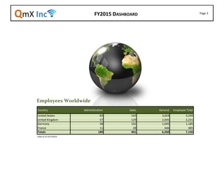 Report Cockpit Page Example Dashboard Report Example Pg3 | PDF