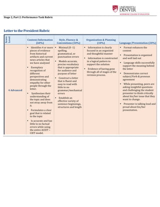  
Stage	
  2,	
  Part	
  2:	
  Performance	
  Task	
  Rubric	
  	
  
	
  
	
  
Letter	
  to	
  the	
  President	
  Rubric	
  
Score	
  
Level	
  
Content/Information	
  
(60%)	
  	
  
Style,	
  Fluency	
  &	
  
Conventions	
  (10%)	
  
Organization	
  &	
  Planning	
  
(10%)	
  	
   Language/Presentation	
  (20%)	
  	
  	
  
4	
  Advanced	
  	
  
•   Identifies	
  4	
  or	
  more	
  
pieces	
  of	
  evidence	
  
from	
  historical	
  
artifacts	
  and	
  current	
  
news	
  articles	
  that	
  
we	
  have	
  analyzed	
  
•   Exemplary	
  
recognition	
  of	
  
different	
  
perspectives	
  and	
  
demonstrating	
  
empathy	
  for	
  other	
  
people	
  through	
  the	
  
letter.	
  
•   	
  Synthesizes	
  their	
  
understanding	
  of	
  
the	
  topic	
  and	
  does	
  
not	
  stray	
  away	
  from	
  
it.	
  
•   Formulates	
  a	
  clear	
  
goal	
  that	
  is	
  related	
  
to	
  the	
  topic	
  
•   Is	
  accurate	
  and	
  has	
  
little	
  to	
  no	
  factual	
  
errors	
  while	
  using	
  
the	
  entire	
  ACEIT	
  –	
  
CIET	
  model.	
  	
  	
  
•   Minimal	
  (0	
  -­‐‑1)	
  
spelling,	
  
grammatical,	
  or	
  
punctuation	
  errors	
  
•   Models	
  accurate,	
  
precise	
  vocabulary	
  
that	
  is	
  appropriate	
  
for	
  audience	
  and	
  
purpose	
  of	
  letter	
  
•   Construct	
  a	
  letter	
  
that	
  is	
  fluent	
  and	
  
easy	
  to	
  read	
  with	
  
little	
  to	
  no	
  
grammar/mechanical	
  
errors	
  
•   Establish	
  an	
  
effective	
  variety	
  of	
  
sentence	
  beginnings,	
  
structures	
  and	
  length	
  	
  
•   Information	
  is	
  clearly	
  
focused	
  in	
  an	
  organized	
  
and	
  thoughtful	
  manner	
  
•   Information	
  is	
  constructed	
  
in	
  a	
  logical	
  pattern	
  to	
  
support	
  the	
  solution	
  
•   Evidence	
  of	
  having	
  gone	
  
through	
  all	
  of	
  stages	
  of	
  the	
  
revision	
  process.	
  	
  
•   Format	
  enhances	
  the	
  
content	
  
•   Presentation	
  is	
  organized	
  
and	
  well	
  laid	
  out	
  
•   Language	
  skills	
  successfully	
  
support	
  the	
  meaning	
  behind	
  
the	
  letter	
  	
  
•   Demonstrates	
  correct	
  
subject/Verb	
  &	
  pronoun	
  
agreement	
  	
  
•   While	
  presenting,	
  peers	
  are	
  
asking	
  insightful	
  questions	
  
and	
  challenging	
  the	
  student	
  
presenter	
  to	
  think	
  critically	
  
about	
  his/her	
  issue	
  that	
  they	
  
want	
  to	
  change.	
  
•   Presenter	
  is	
  talking	
  loud	
  and	
  
proud	
  about	
  his/her	
  
presentation.	
  	
  
	
  
 