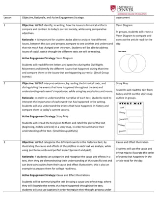  
Lesson	
   Objective,	
  Rationale,	
  and	
  Active	
  Engagement	
  Strategy	
   Assessment	
  
1	
   Objective:	
  SWBAT	
  identify,	
  in	
  writing,	
  how	
  the	
  issues	
  in	
  historical	
  artifacts	
  
compare	
  and	
  contrast	
  to	
  today’s	
  current	
  society,	
  while	
  using	
  comparative	
  
adjectives.	
  	
  
Rationale:	
  It	
  is	
  important	
  for	
  students	
  to	
  be	
  able	
  to	
  analyze	
  how	
  different	
  
issues,	
  between	
  the	
  past	
  and	
  present,	
  compare	
  to	
  one	
  another	
  and	
  understand	
  
that	
  not	
  much	
  has	
  changed	
  over	
  the	
  years.	
  Students	
  will	
  be	
  able	
  to	
  address	
  
issues	
  of	
  social	
  justice	
  through	
  the	
  different	
  texts	
  we	
  will	
  be	
  reading.	
  	
  
Active	
  Engagement	
  Strategy:	
  Venn	
  Diagram	
  	
  	
  
Students	
  will	
  read	
  different	
  letters	
  and	
  speeches	
  during	
  the	
  Civil	
  Rights	
  
Movement	
  and	
  identify	
  the	
  different	
  issues	
  that	
  happened	
  during	
  that	
  time	
  
and	
  compare	
  them	
  to	
  the	
  issues	
  that	
  are	
  happening	
  currently.	
  (Small	
  Group	
  
Activity)	
  	
  
Venn	
  Diagram	
  	
  
In	
  groups,	
  students	
  will	
  create	
  a	
  
Venn	
  Diagram	
  to	
  compare	
  and	
  
contrast	
  the	
  article	
  read	
  for	
  the	
  
day.	
  	
  
	
  
2	
   Objective:	
  SWBAT	
  interpret	
  evidence,	
  by	
  reading	
  the	
  historical	
  texts,	
  and	
  
distinguishing	
  the	
  events	
  that	
  have	
  happened	
  throughout	
  the	
  text	
  and	
  
understanding	
  each	
  event’s	
  importance,	
  while	
  using	
  key	
  vocabulary	
  and	
  nouns.	
  	
  
Rationale:	
  In	
  order	
  to	
  understand	
  the	
  narrative	
  of	
  each	
  text,	
  students	
  need	
  to	
  
interpret	
  the	
  importance	
  of	
  each	
  event	
  that	
  has	
  happened	
  in	
  the	
  writing.	
  
Students	
  will	
  also	
  understand	
  the	
  events	
  that	
  have	
  happened	
  in	
  history	
  and	
  
compare	
  them	
  to	
  today’s	
  current	
  society.	
  	
  
Active	
  Engagement	
  Strategy:	
  Story	
  Map	
  	
  
Students	
  will	
  reread	
  the	
  text	
  given	
  to	
  them	
  and	
  retell	
  the	
  plot	
  of	
  the	
  text	
  
(beginning,	
  middle	
  and	
  end)	
  in	
  a	
  story	
  map,	
  in	
  order	
  to	
  summarize	
  their	
  
understanding	
  of	
  the	
  text.	
  (Small	
  Group	
  Activity)	
  	
  
Story	
  Map	
  	
  
Students	
  will	
  read	
  the	
  text	
  from	
  
today	
  and	
  fill	
  out	
  the	
  story	
  map	
  
outline	
  in	
  groups.	
  
	
  
3	
   Objective:	
  SWBAT	
  categorize	
  the	
  different	
  events	
  in	
  the	
  historical	
  text,	
  by	
  
illustrating	
  the	
  cause	
  and	
  effects	
  of	
  the	
  plotline	
  in	
  each	
  text	
  we	
  analyze,	
  while	
  
using	
  past	
  tense	
  verbs	
  and	
  perfect	
  aspect	
  (present	
  and	
  past).	
  	
  
Rationale:	
  If	
  students	
  can	
  categorize	
  and	
  recognize	
  the	
  cause	
  and	
  effects	
  in	
  a	
  
text,	
  then	
  they	
  are	
  demonstrating	
  their	
  understanding	
  of	
  that	
  specific	
  text	
  and	
  
can	
  draw	
  conclusions	
  from	
  their	
  cause	
  and	
  effect	
  illustrations;	
  this	
  is	
  also	
  an	
  
example	
  to	
  prepare	
  them	
  for	
  college	
  readiness.	
  	
  
Active	
  Engagement	
  Strategy:	
  Cause	
  and	
  Effect	
  Illustrations	
  	
  
Students	
  will	
  be	
  summarizing	
  the	
  text	
  by	
  using	
  a	
  cause	
  and	
  effect	
  map,	
  where	
  
they	
  will	
  illustrate	
  the	
  events	
  that	
  have	
  happened	
  throughout	
  the	
  text;	
  
students	
  will	
  also	
  use	
  captions	
  in	
  order	
  to	
  explain	
  their	
  thought	
  process	
  under	
  
Cause	
  and	
  Effect	
  Illustration	
  	
  
Students	
  will	
  use	
  the	
  cause	
  and	
  
effect	
  map	
  to	
  illustrate	
  the	
  series	
  
of	
  events	
  that	
  happened	
  in	
  the	
  
article	
  read	
  for	
  the	
  day.	
  	
  
 