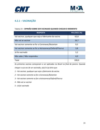24
4.2.1 – VACINAÇÃO
Tabela 23 – OPINIÃO SOBRE SER VACINADO QUANDO CHEGAR O MOMENTO
RESPOSTA FEV/2021 (%)
Vai vacinar, qualquer que seja o fabricante da vacina 62,8
Não vai se vacinar 16,7
Vai vacinar somente se for a Coronavac/Butantan 9,5
Vai vacinar somente se for a Astrazeneca/Oxford/Fiocruz 3,8
Já foi vacinado 3,2
Não sabe / Não respondeu 4,0
Total 100,0
As primeiras vacinas começaram a ser aplicadas no Brasil no final de janeiro. Quando
chegar a sua vez de ser vacinado, o(a) Sr.(a) diria que:
1 - Vai vacinar, qualquer que seja o fabricante da vacina
2 - Vai vacinar somente se for a Coronavac/Butantan
3 - Vai vacinar somente se for a Astrazeneca/Oxford/Fiocruz
4 - Não vai se vacinar
5 - Já foi vacinado
 