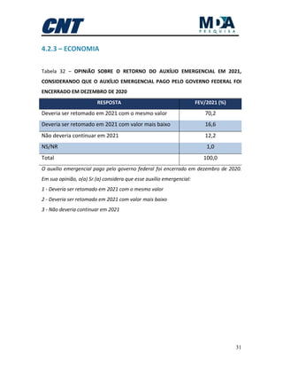 31
4.2.3 – ECONOMIA
Tabela 32 – OPINIÃO SOBRE O RETORNO DO AUXÍLIO EMERGENCIAL EM 2021,
CONSIDERANDO QUE O AUXÍLIO EMERGENCIAL PAGO PELO GOVERNO FEDERAL FOI
ENCERRADO EM DEZEMBRO DE 2020
RESPOSTA FEV/2021 (%)
Deveria ser retomado em 2021 com o mesmo valor 70,2
Deveria ser retomado em 2021 com valor mais baixo 16,6
Não deveria continuar em 2021 12,2
NS/NR 1,0
Total 100,0
O auxílio emergencial pago pelo governo federal foi encerrado em dezembro de 2020.
Em sua opinião, o(a) Sr.(a) considera que esse auxílio emergencial:
1 - Deveria ser retomado em 2021 com o mesmo valor
2 - Deveria ser retomado em 2021 com valor mais baixo
3 - Não deveria continuar em 2021
 