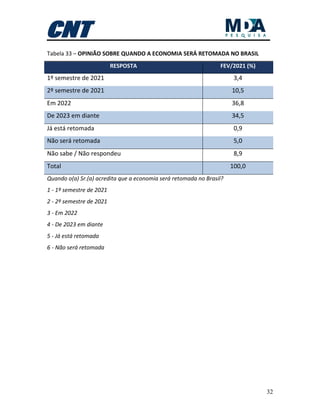 32
Tabela 33 – OPINIÃO SOBRE QUANDO A ECONOMIA SERÁ RETOMADA NO BRASIL
RESPOSTA FEV/2021 (%)
1º semestre de 2021 3,4
2º semestre de 2021 10,5
Em 2022 36,8
De 2023 em diante 34,5
Já está retomada 0,9
Não será retomada 5,0
Não sabe / Não respondeu 8,9
Total 100,0
Quando o(a) Sr.(a) acredita que a economia será retomada no Brasil?
1 - 1º semestre de 2021
2 - 2º semestre de 2021
3 - Em 2022
4 - De 2023 em diante
5 - Já está retomada
6 - Não será retomada
 