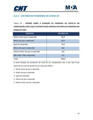 34
4.2.4 – UM ANO DA PANDEMIA DE COVID-19
Tabela 36 – OPINIÃO SOBRE A DURAÇÃO DA PANDEMIA DA COVID-19 EM
COMPARAÇÃO COM O QUE O ENTREVISTADO ESPERAVA NO INÍCIO DA PANDEMIA EM
MARÇO DE 2020
RESPOSTA FEV/2021 (%)
Muito maior que o esperado 46,0
Maior do que o esperado 29,5
Igual ao esperado 14,5
Menor do que o esperado 8,8
Muito menor do que o esperado 0,8
Não sabe / Não respondeu 0,4
Total 100,0
A atual duração da pandemia da Covid-19 em comparação com o que o(a) Sr.(a)
esperava no início da pandemia em março de 2020 é:
1 - Muito maior do que o esperado
2 - Maior do que o esperado
3 - Igual ao esperado
4 - Menor do que o esperado
5 - Muito menor do que o esperado
 