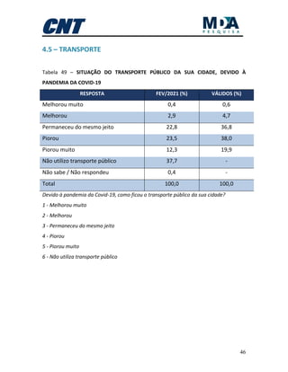 46
4.5 – TRANSPORTE
Tabela 49 – SITUAÇÃO DO TRANSPORTE PÚBLICO DA SUA CIDADE, DEVIDO À
PANDEMIA DA COVID-19
RESPOSTA FEV/2021 (%) VÁLIDOS (%)
Melhorou muito 0,4 0,6
Melhorou 2,9 4,7
Permaneceu do mesmo jeito 22,8 36,8
Piorou 23,5 38,0
Piorou muito 12,3 19,9
Não utilizo transporte público 37,7 -
Não sabe / Não respondeu 0,4 -
Total 100,0 100,0
Devido à pandemia da Covid-19, como ficou o transporte público da sua cidade?
1 - Melhorou muito
2 - Melhorou
3 - Permaneceu do mesmo jeito
4 - Piorou
5 - Piorou muito
6 - Não utiliza transporte público
 