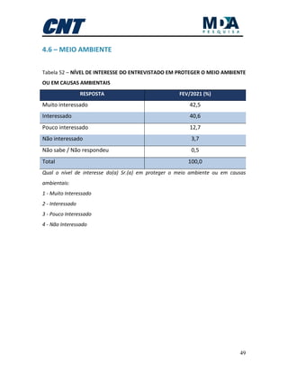 49
4.6 – MEIO AMBIENTE
Tabela 52 – NÍVEL DE INTERESSE DO ENTREVISTADO EM PROTEGER O MEIO AMBIENTE
OU EM CAUSAS AMBIENTAIS
RESPOSTA FEV/2021 (%)
Muito interessado 42,5
Interessado 40,6
Pouco interessado 12,7
Não interessado 3,7
Não sabe / Não respondeu 0,5
Total 100,0
Qual o nível de interesse do(a) Sr.(a) em proteger o meio ambiente ou em causas
ambientais:
1 - Muito Interessado
2 - Interessado
3 - Pouco Interessado
4 - Não Interessado
 