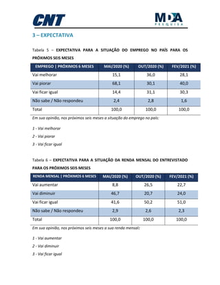 3 – EXPECTATIVA
Tabela 5 – EXPECTATIVA PARA A SITUAÇÃO DO EMPREGO NO PAÍS PARA OS
PRÓXIMOS SEIS MESES
EMPREGO | PRÓXIMOS 6 MESES MAI/2020 (%) OUT/2020 (%) FEV/2021 (%)
Vai melhorar 15,1 36,0 28,1
Vai piorar 68,1 30,1 40,0
Vai ficar igual 14,4 31,1 30,3
Não sabe / Não respondeu 2,4 2,8 1,6
Total 100,0 100,0 100,0
Em sua opinião, nos próximos seis meses a situação do emprego no país:
1 - Vai melhorar
2 - Vai piorar
3 - Vai ficar igual
Tabela 6 – EXPECTATIVA PARA A SITUAÇÃO DA RENDA MENSAL DO ENTREVISTADO
PARA OS PRÓXIMOS SEIS MESES
RENDA MENSAL | PRÓXIMOS 6 MESES MAI/2020 (%) OUT/2020 (%) FEV/2021 (%)
Vai aumentar 8,8 26,5 22,7
Vai diminuir 46,7 20,7 24,0
Vai ficar igual 41,6 50,2 51,0
Não sabe / Não respondeu 2,9 2,6 2,3
Total 100,0 100,0 100,0
Em sua opinião, nos próximos seis meses a sua renda mensal:
1 - Vai aumentar
2 - Vai diminuir
3 - Vai ficar igual
 