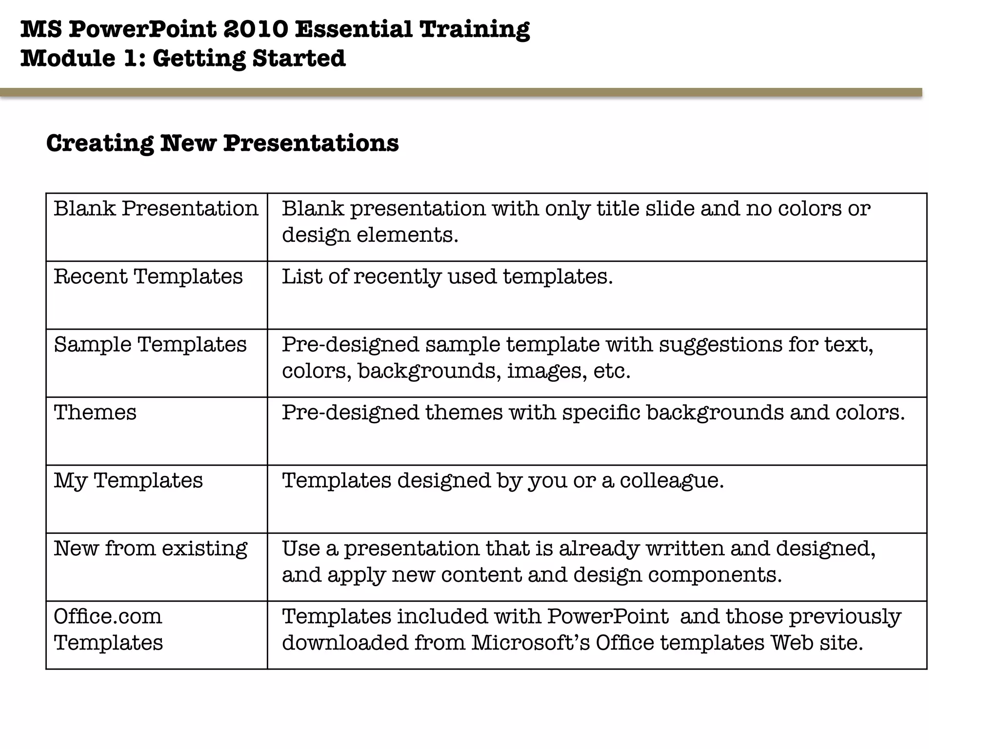 MS PowerPoint 2010 Essential Training"
Module 1: Getting Started 
10"

Creating New Presentations
Blank Presentation
 Blank presentation with only title slide and no colors or
design elements.
Recent Templates
 List of recently used templates.
Sample Templates
 Pre-designed sample template with suggestions for text,
colors, backgrounds, images, etc.
Themes
 Pre-designed themes with speciﬁc backgrounds and colors.
My Templates
 Templates designed by you or a colleague.
New from existing
 Use a presentation that is already written and designed,
and apply new content and design components.
Ofﬁce.com
Templates
Templates included with PowerPoint and those previously
downloaded from Microsoft’s Ofﬁce templates Web site.
 