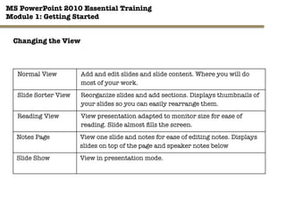 MS PowerPoint 2010 Essential Training"
Module 1: Getting Started 
7"

Changing the View
Normal View
 Add and edit slides and slide content. Where you will do
most of your work.
Slide Sorter View
 Reorganize slides and add sections. Displays thumbnails of
your slides so you can easily rearrange them.
Reading View
 View presentation adapted to monitor size for ease of
reading. Slide almost ﬁlls the screen.
Notes Page
 View one slide and notes for ease of editing notes. Displays
slides on top of the page and speaker notes below
Slide Show
 View in presentation mode.
 